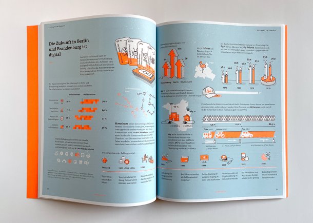 aufgeschlagene Seiten eines Magazins